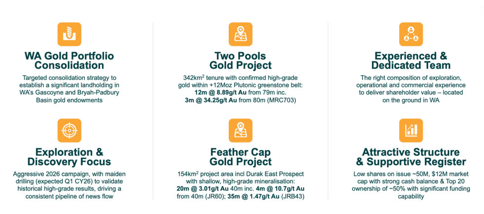 Corazon Mining investment highlights