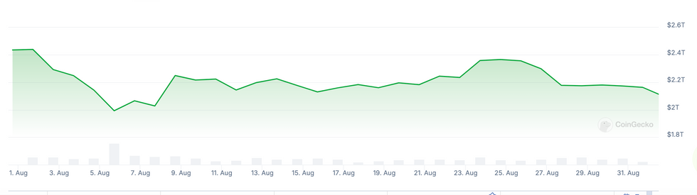 Crypto sector market cap, August 2024.