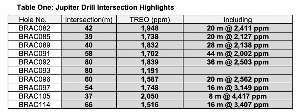 drill intersection highlights