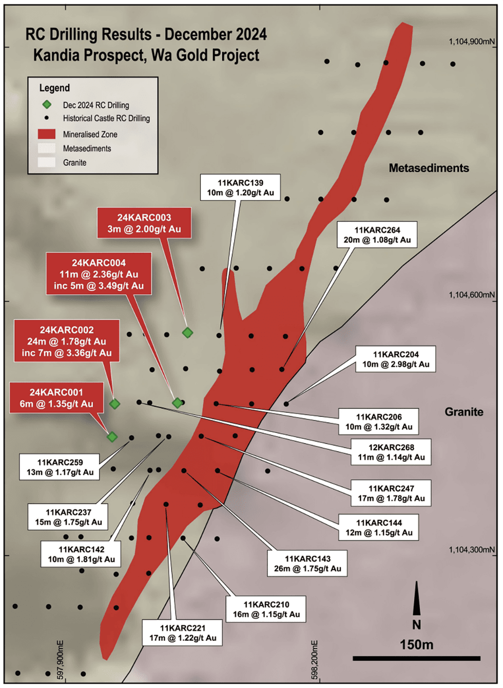 Drilling results at the Kandia Gold project of Castle Minerals