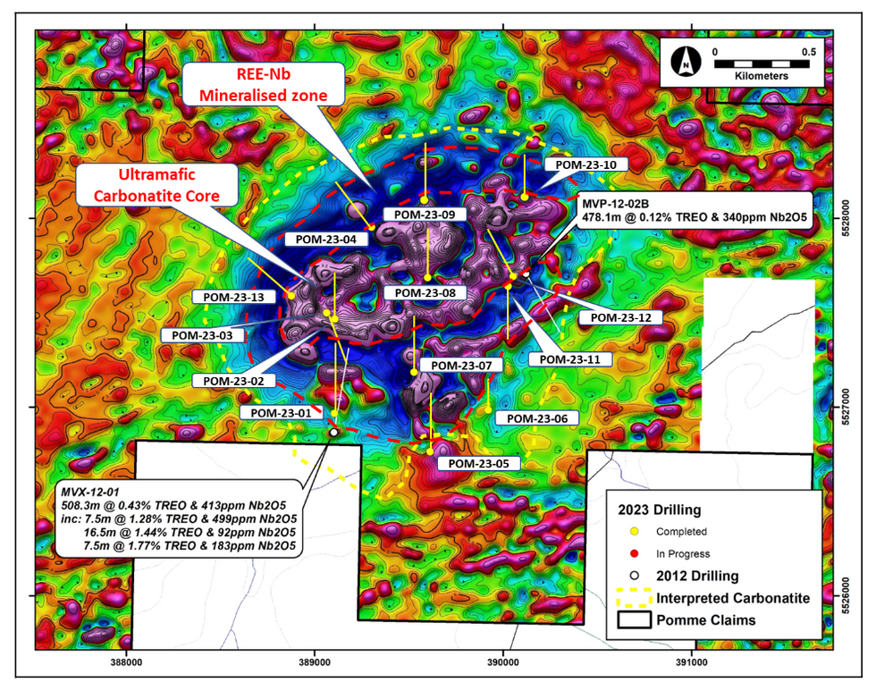 Drill status Pomme claims