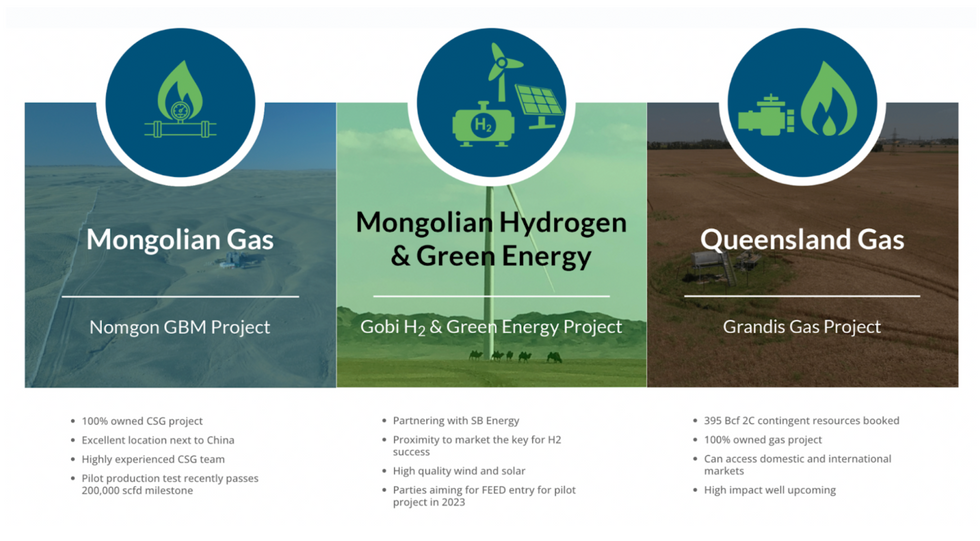 Elixir Energy's focus projects