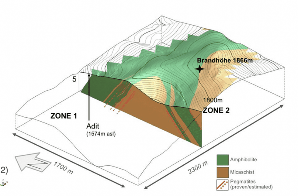 European Lithium Drill Result