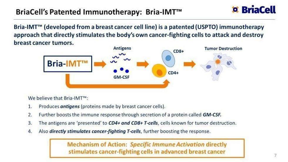 Bria-IMT mechanism of action