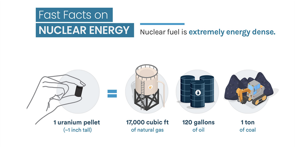 Facts on Nuclear Energy