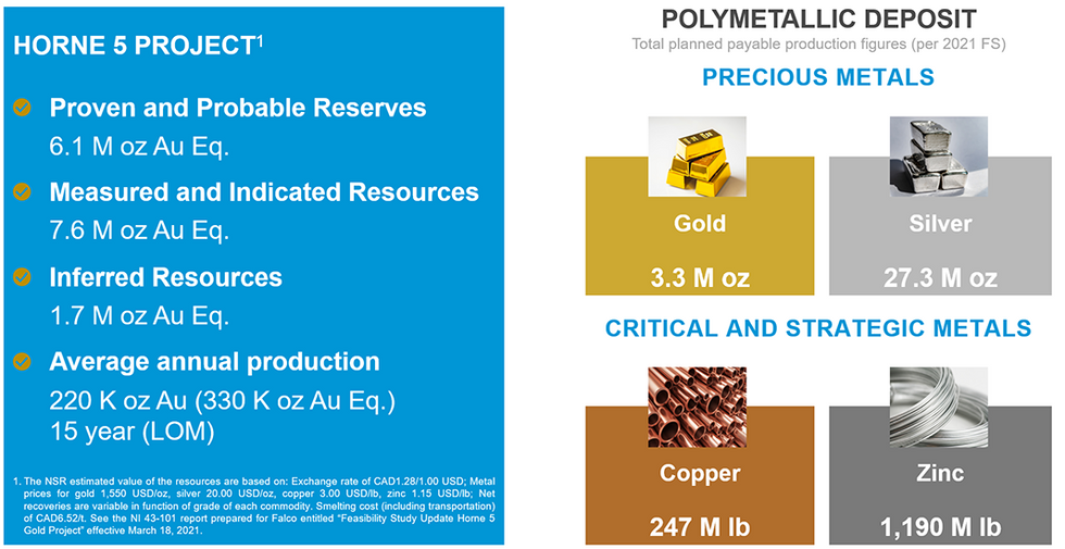 Falco Resources Polymetallic Deposit