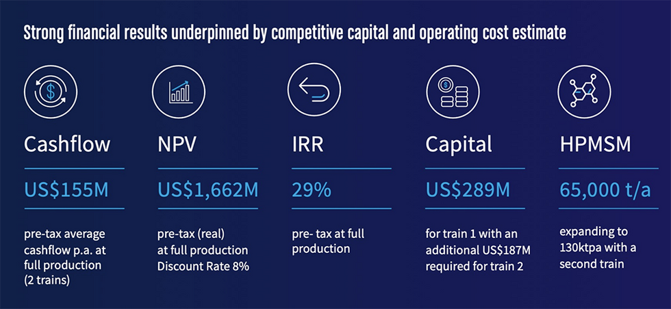 Financial Results