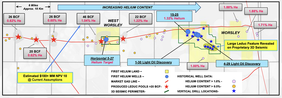 First Helium's Worsley helium project