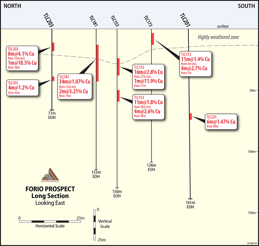 Forio Prospect Long Section