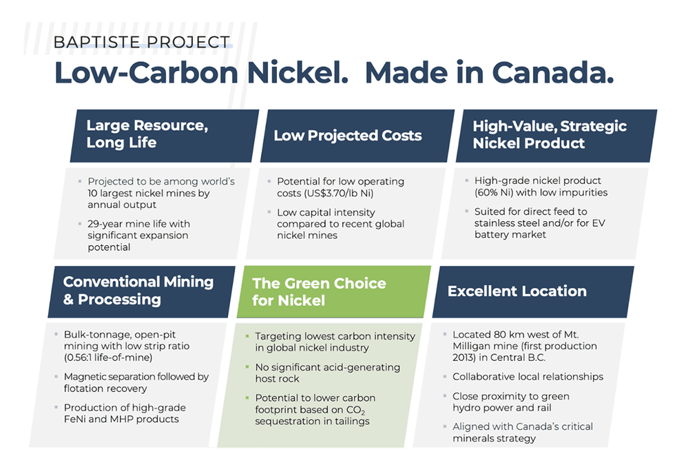 FPX Nickel Baptiste Project
