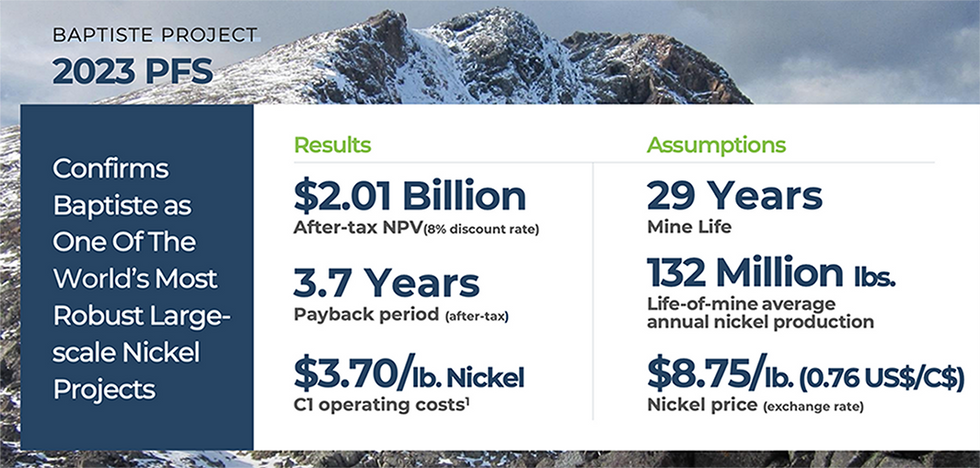 FPX Nickel's Baptiste Project 2024 PFS