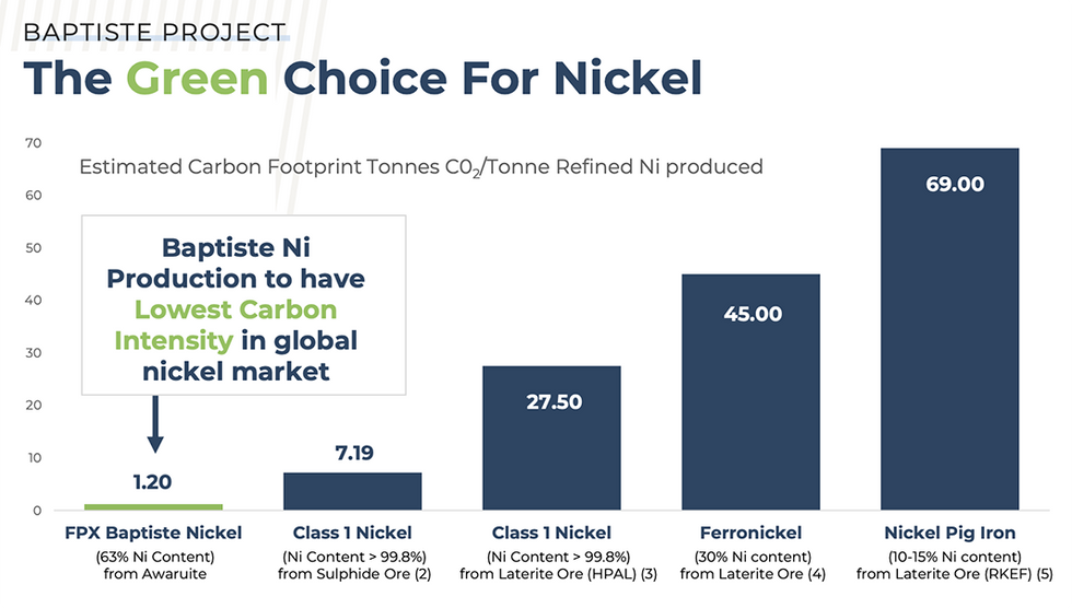 FPX Nickel's Baptiste Project