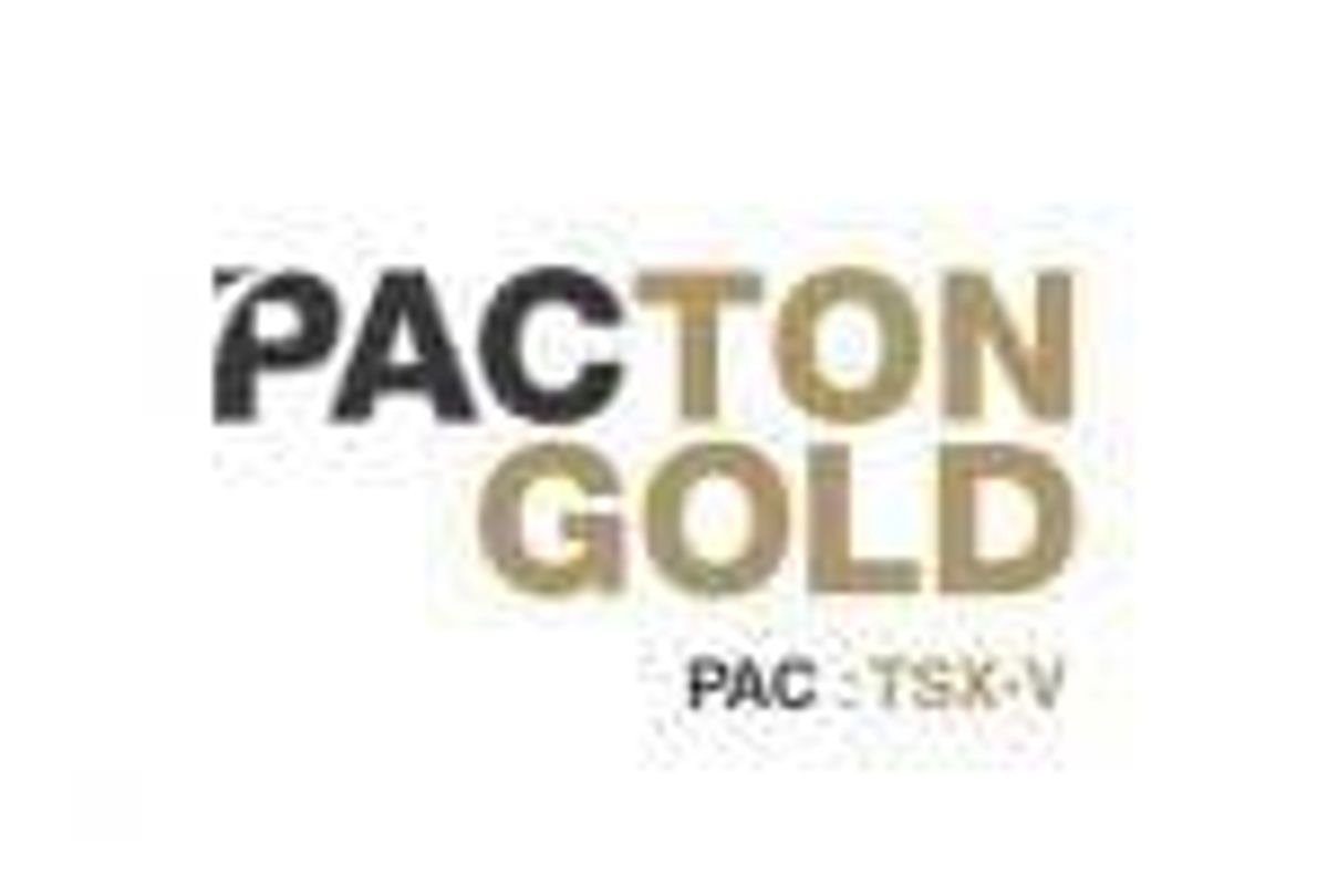 Gold Investing