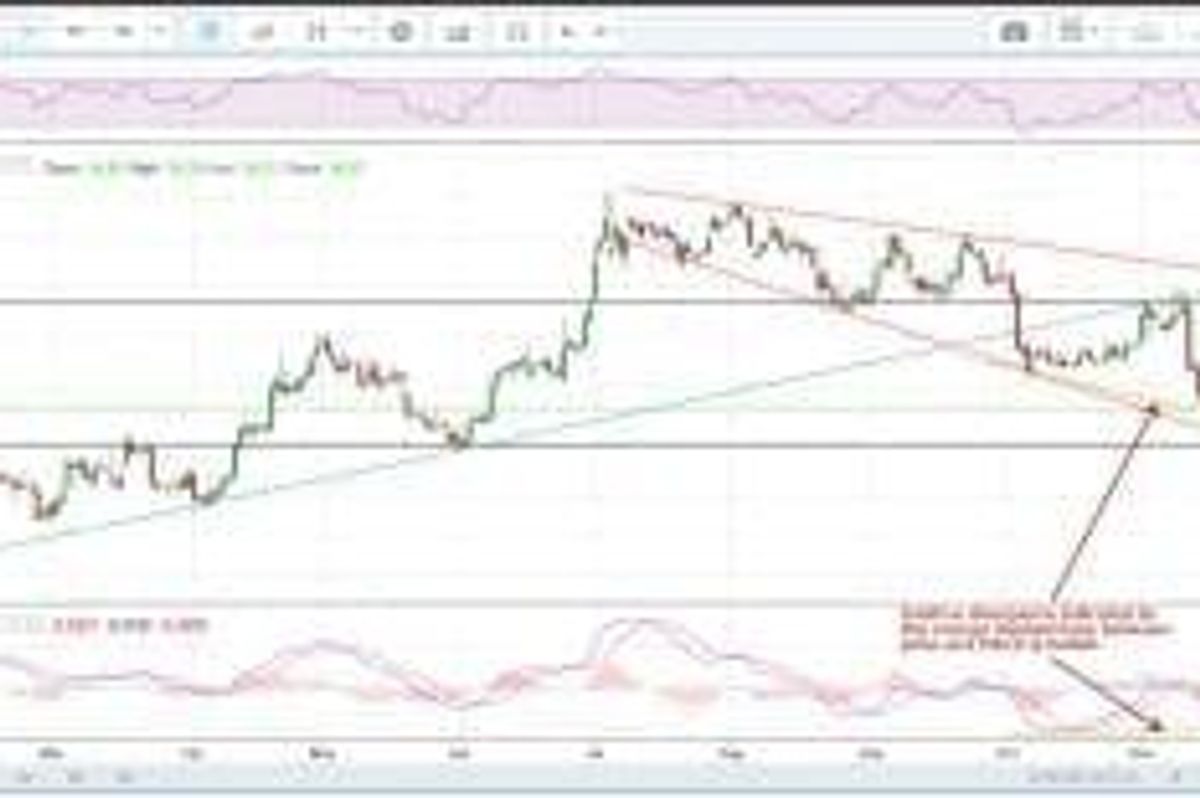 Gold Investing