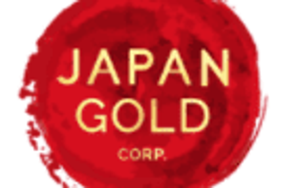 Gold Investing