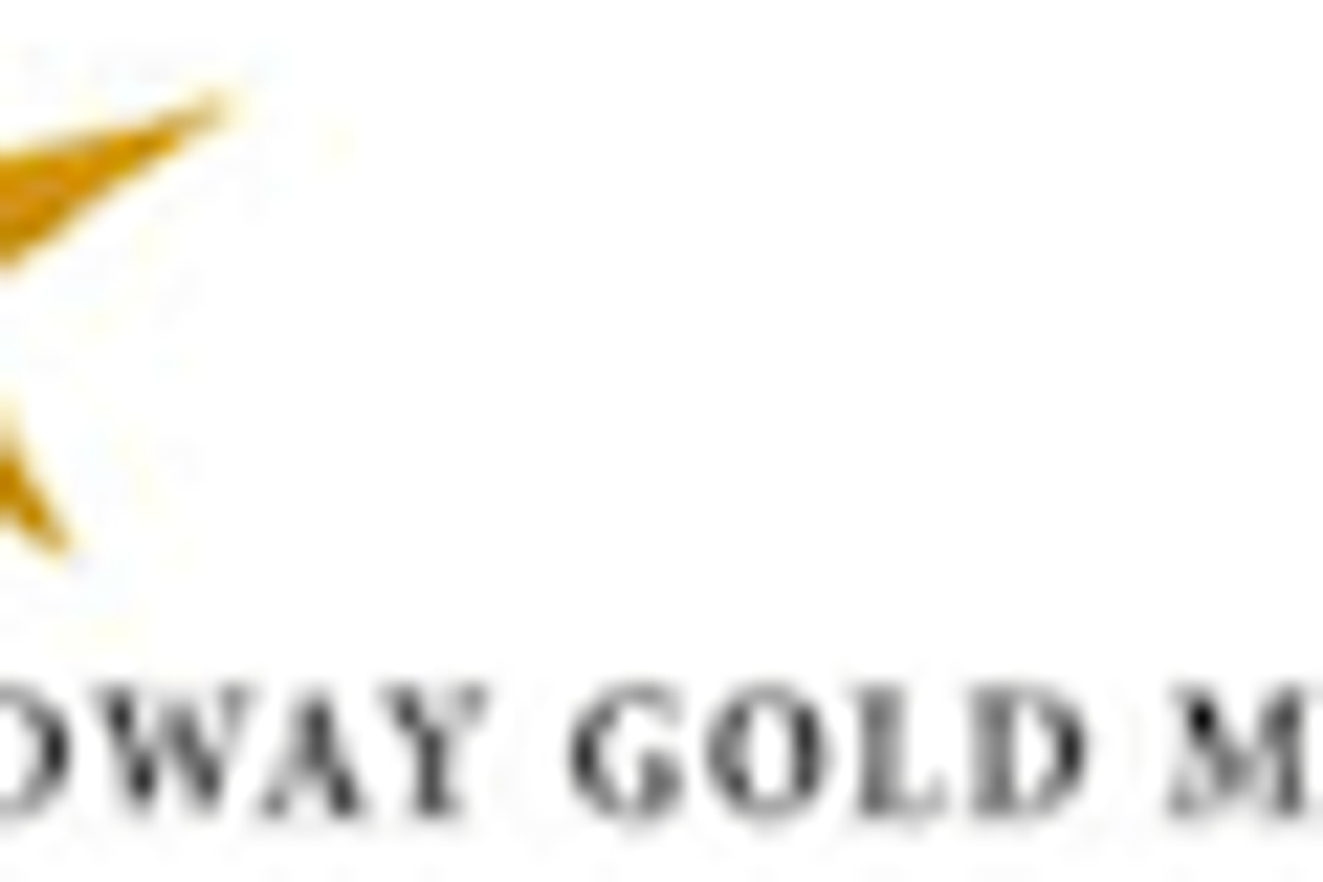Gold Investing