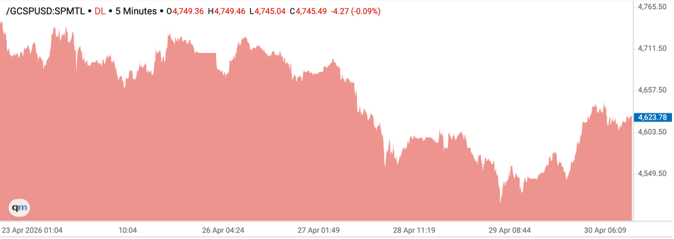 Gold price chart, April 23 to April 30, 2026.