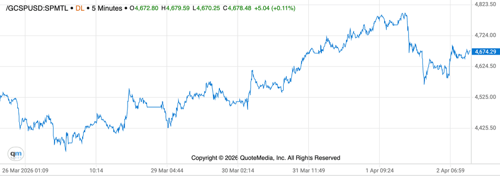 Gold price chart, March 26 to April 2, 2026.