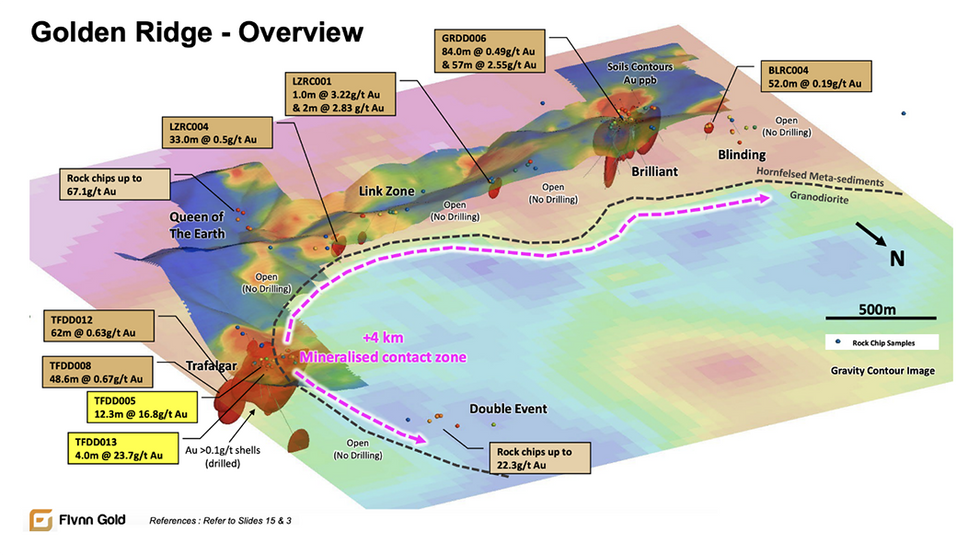 Golden Ridge Overview