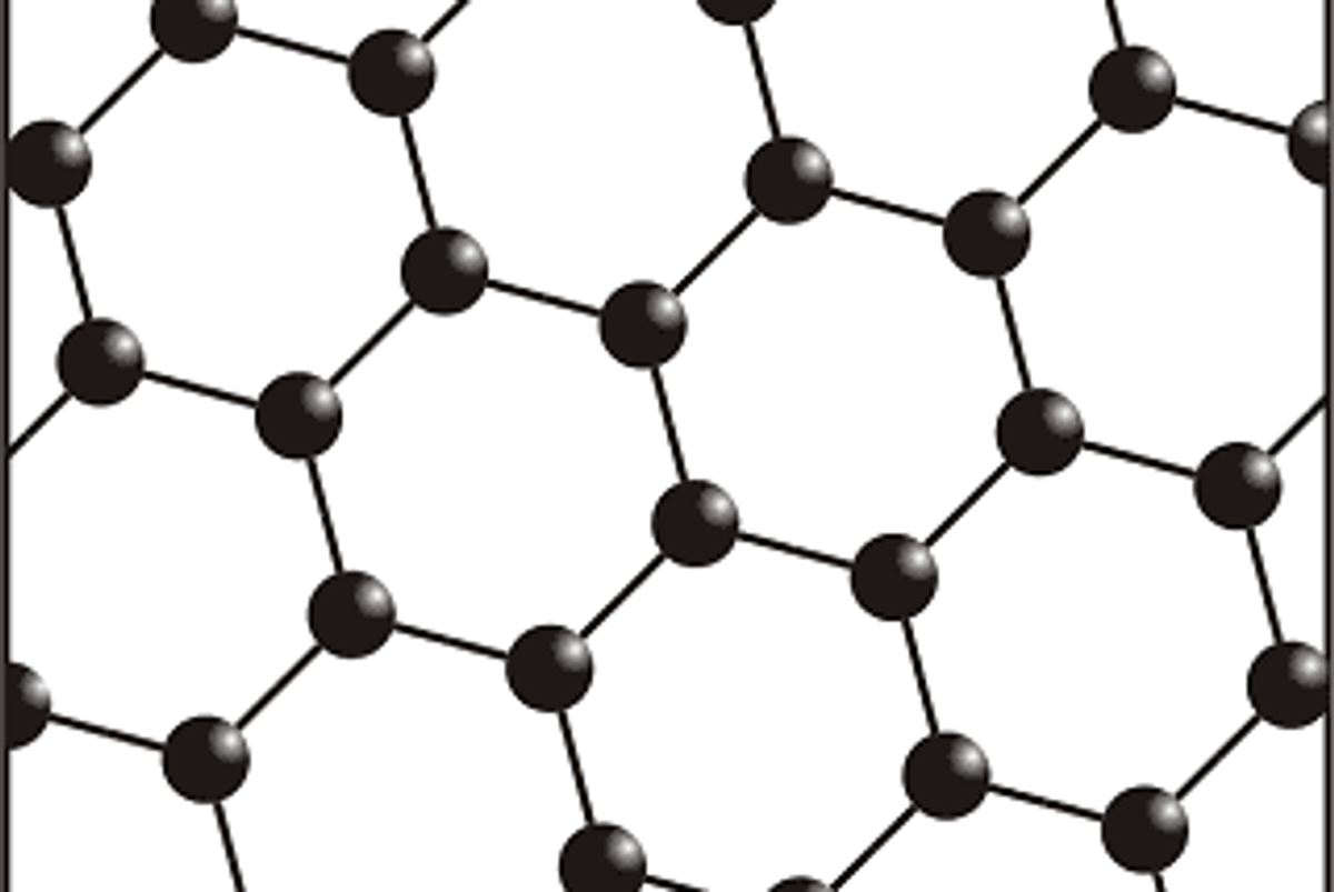 Graphene Investing