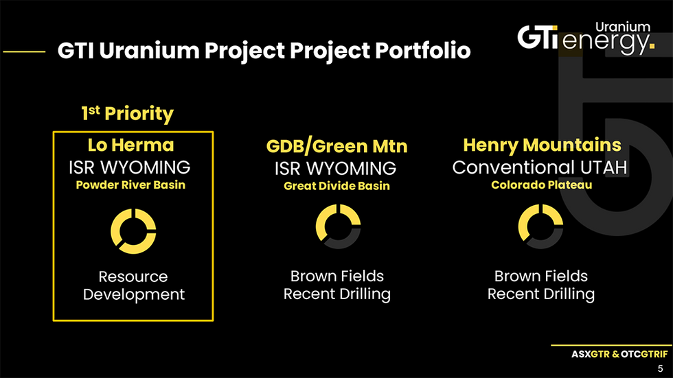 GTI Energy's Wyoming assets