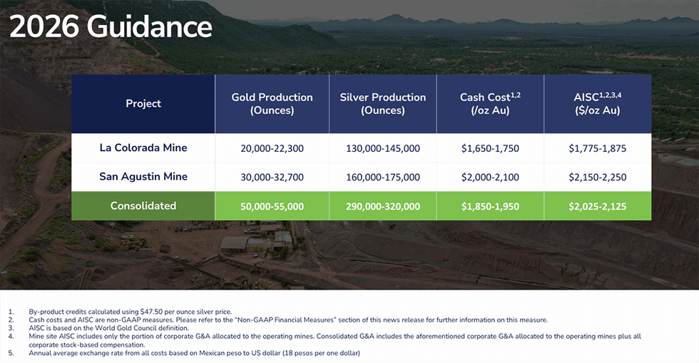 Heliostar Metals 2026 Guidance