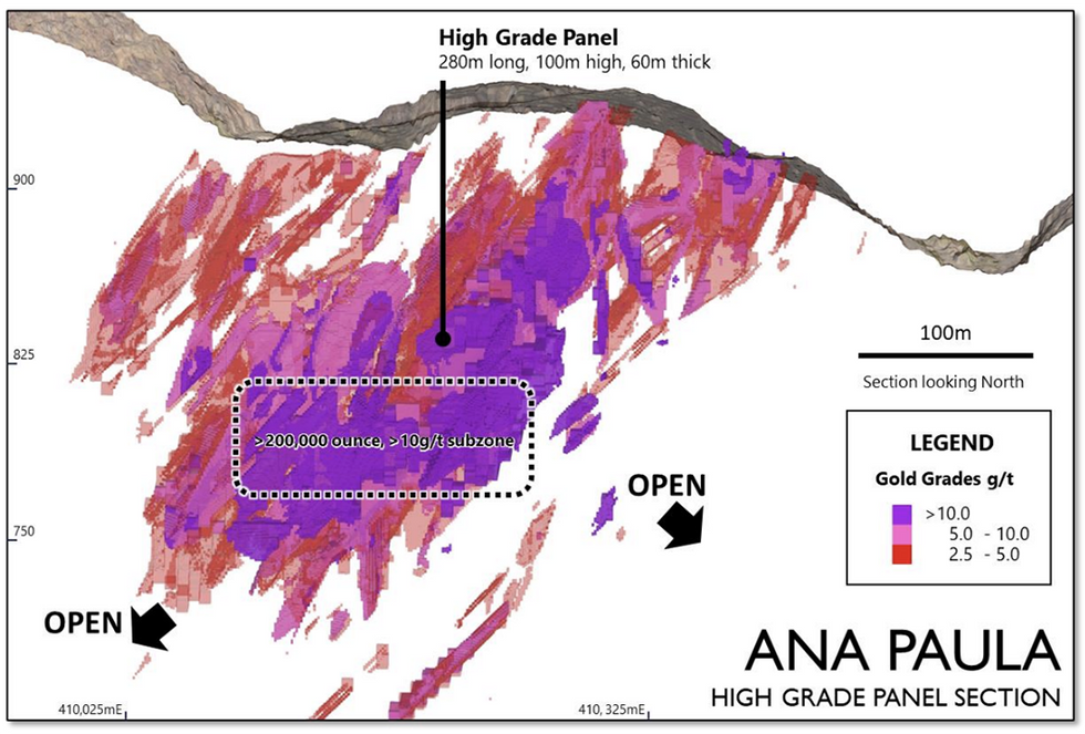 Heliostar Metals' Ana Paula project