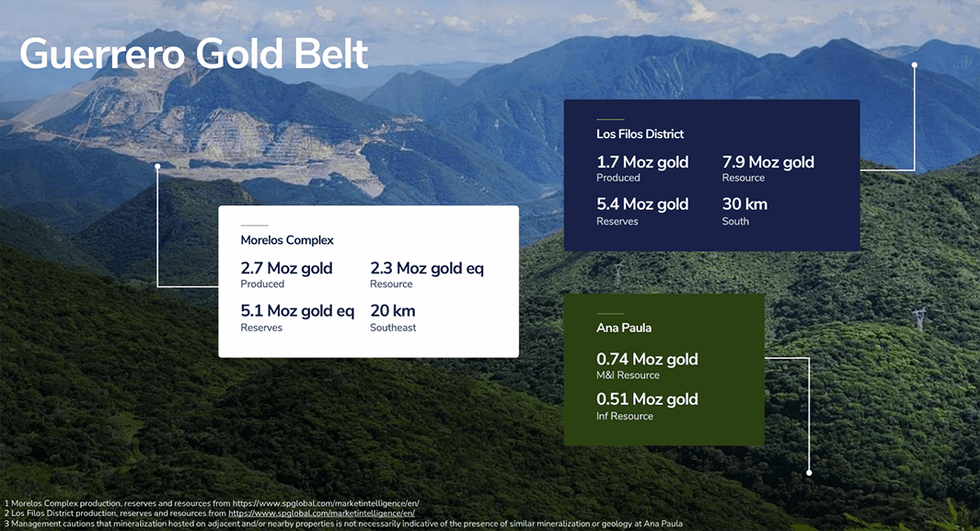 Heliostar Metals Guerrero Gold Belt