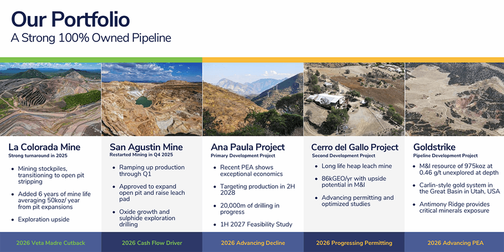 Heliostar Metals portfolio