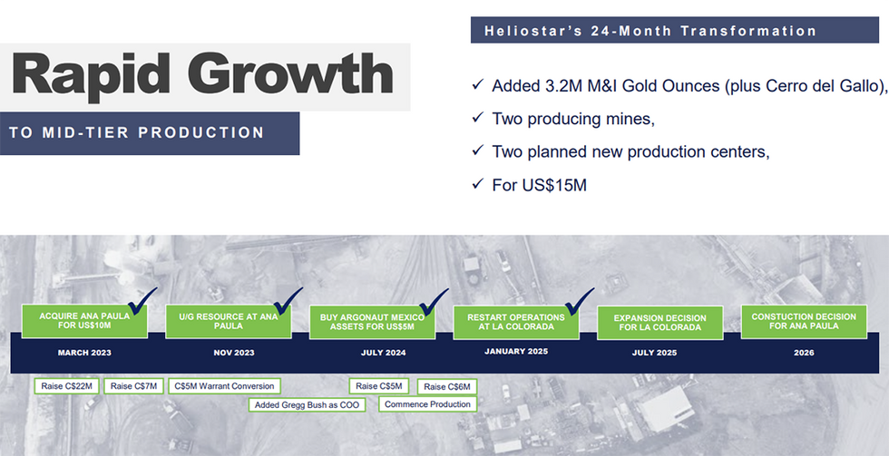 Heliostar Metals rapid growth timeline