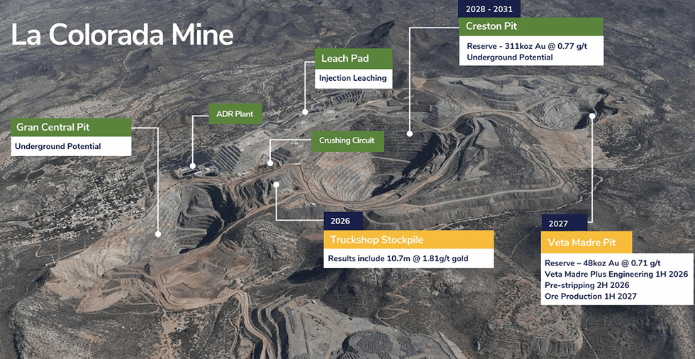 Heliostar Metals \u200bLa Colorada Mine