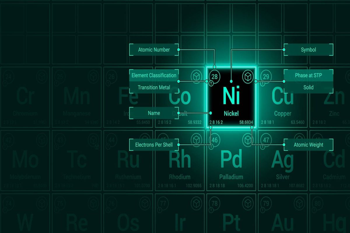 Highlighted periodic table element: Nickel (Ni), atomic number 28, transition metal.