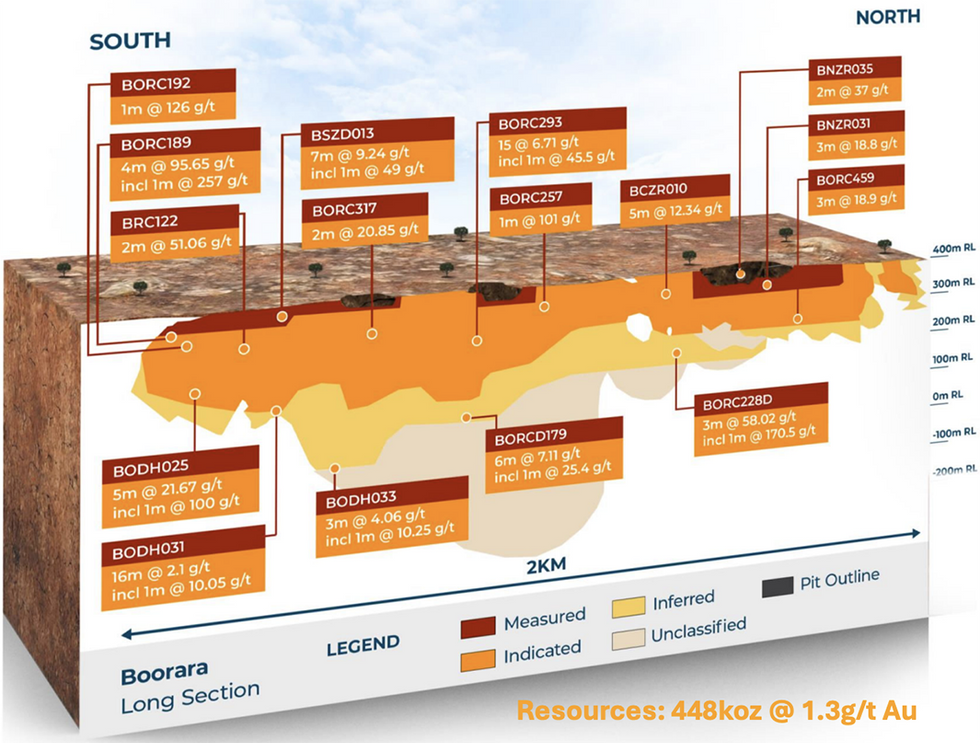 Horizon Minerals' u200bBoorara Gold Project