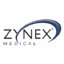 zynex inc.