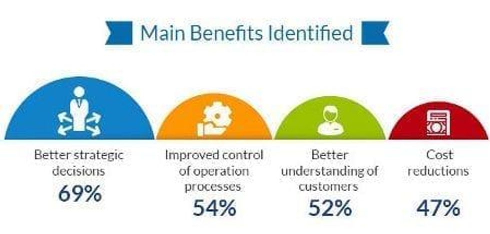 Infographic: Big Data–From Buzzword to Business Benefits