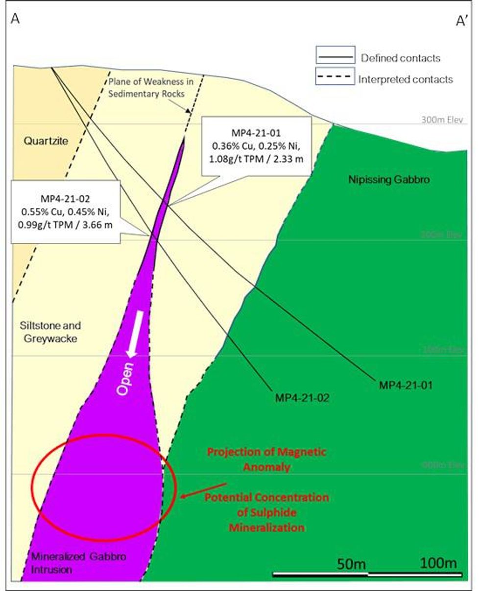 Magna Mining Reports a New Nickel - Copper - PGM Discovery at the Shakespeare Project, Ontario, Canada