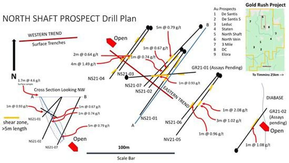 Sanatana's Scout Drilling Reveals Continuous Gold-Bearing Structure North Shaft Prospect, Gold Rush Project, Timmins Ontario
