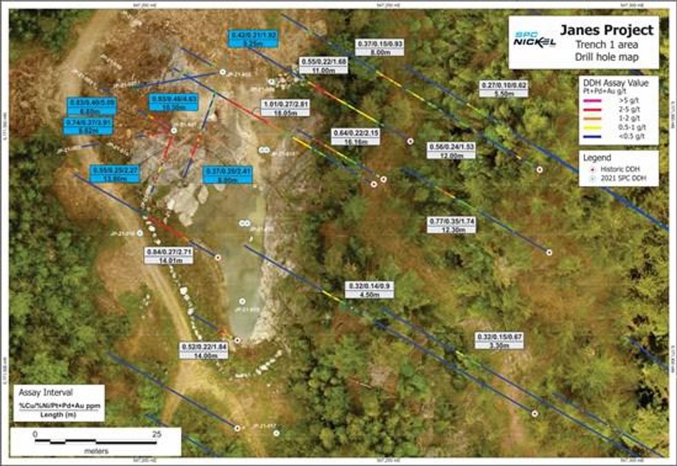 SPC Nickel Announces Additional Successful Drill Results from Janes Ni-Cu-PGM Project