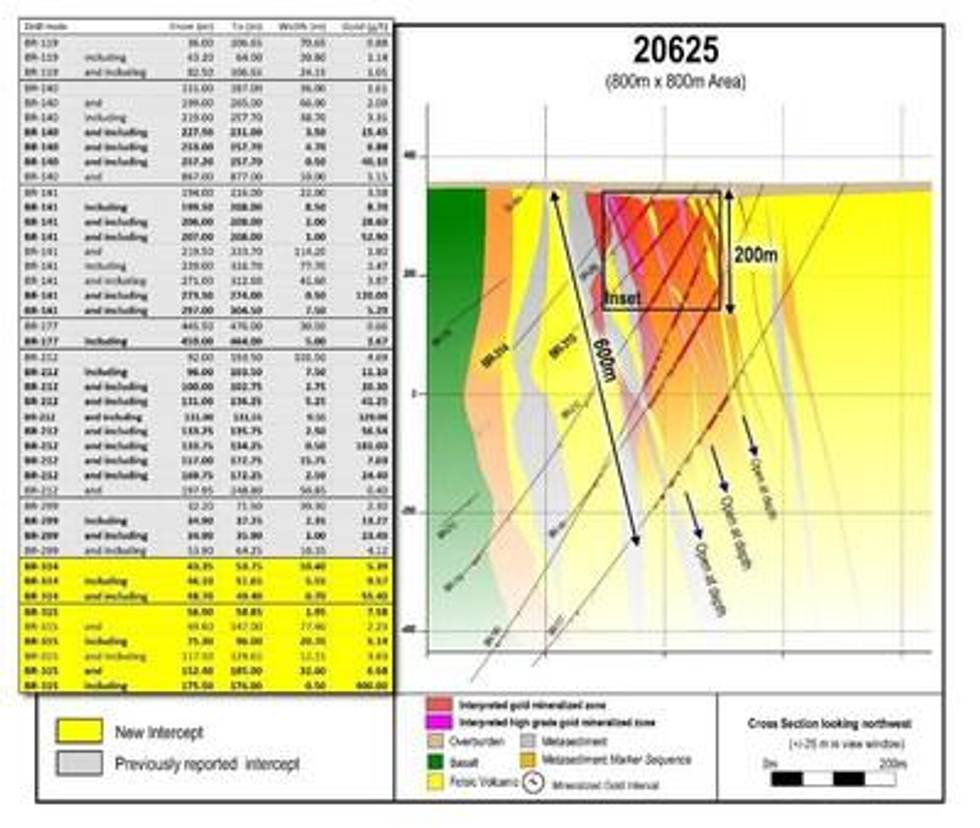 Great Bear Provides Assays Across Width of LP Fault Zone, Drills Separate Intervals of 400.00 g/t Gold Over 0.50 m and 2.23 g/t Gold Over 77.40 m in Same Hole