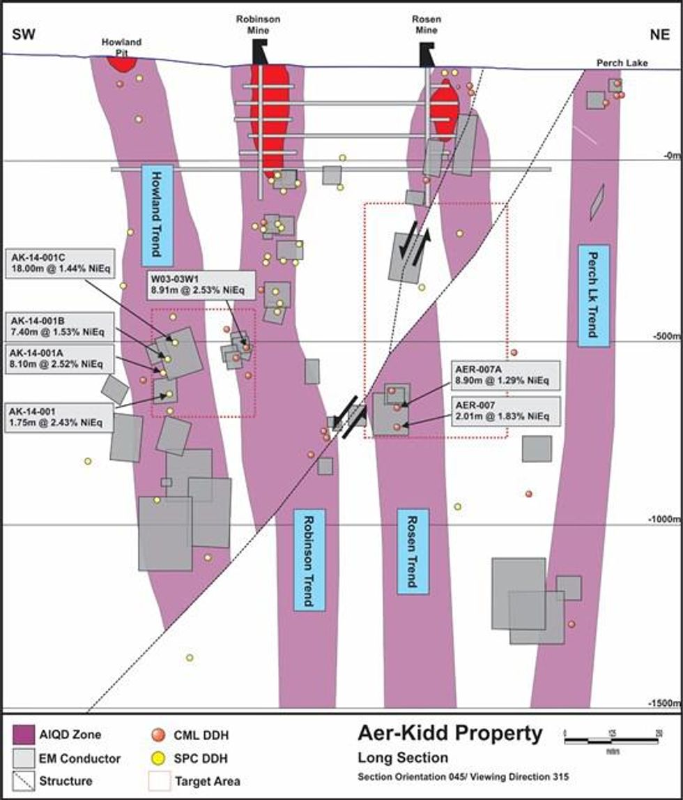 SPC Nickel Provides Update on Aer-Kidd Drill Program