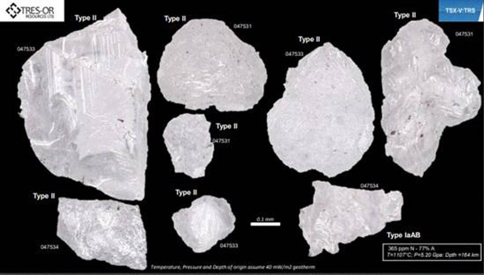 Macrodiamond Analyses Recommended, Microdiamond Photos from Tres-Or's Guigues Pipe in Quebec and Third Tranche of Private Placement Closes