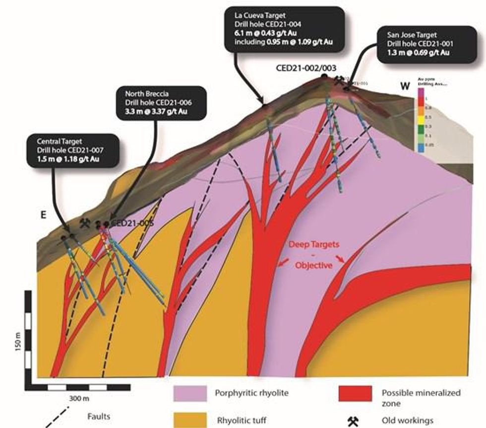 Riverside Resources and Carlyle Commodities Report Additional High-grade Gold of 3.3 Meters of 3.37 g/t Gold at the Cecilia Project, Mexico