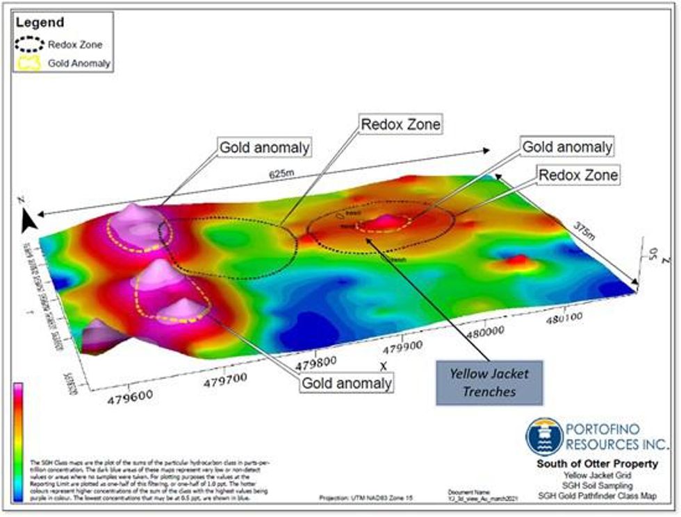 Portofino Receives Encouraging Phase 2 SGH Gold-In-Soil Anomalies at the South of Otter, Red Lake Property
