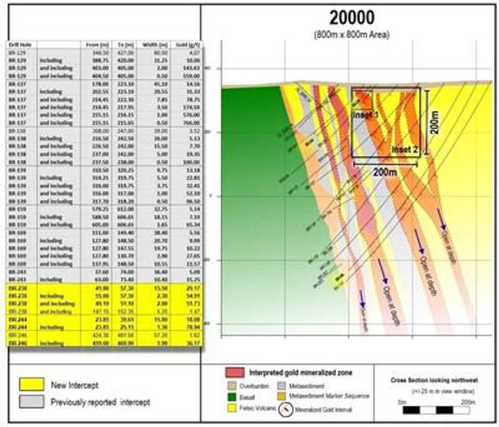 Great Bear Drills 29.17 g/t Gold Over 15.50 m and 18.08 g/t Gold Over 15.80 m From Bedrock Surface at LP Fault