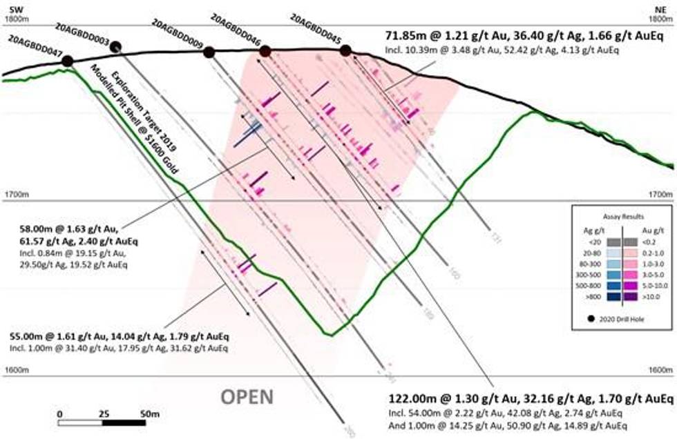 Benchmark Drills 122.00 Metres of 1.70 g/t AuEq From Surface at the AGB Zone