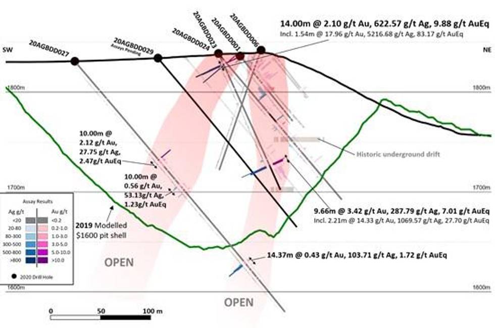 Benchmark Drills 1.54 Metres of 5,216.68 g/t Silver and 17.96 g/t Gold Within a Broader Intersection of 14.00 Metres of 9.88 g/t AuEq near Surface at the AGB Zone