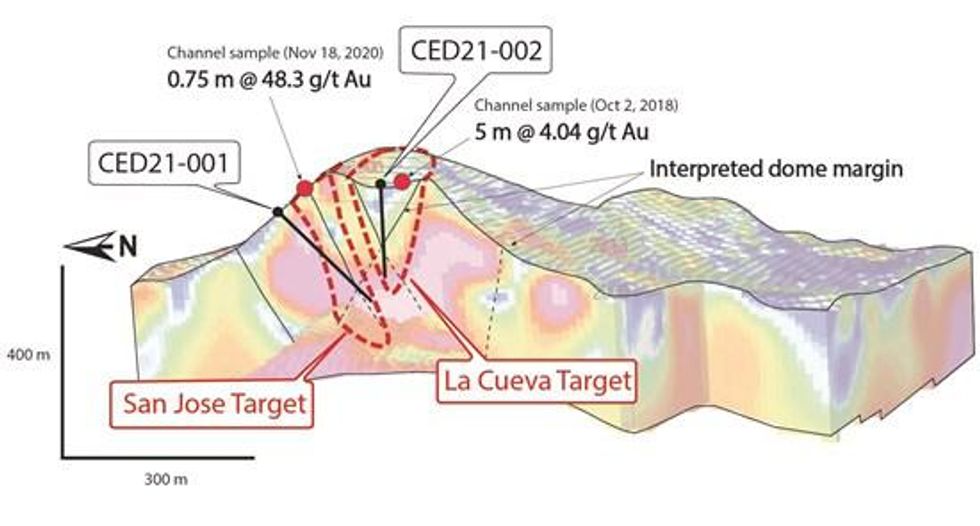 Carlyle Commodities and Riverside Resources Prepare for Drilling at the Cecilia Project, Sonora, Mexico