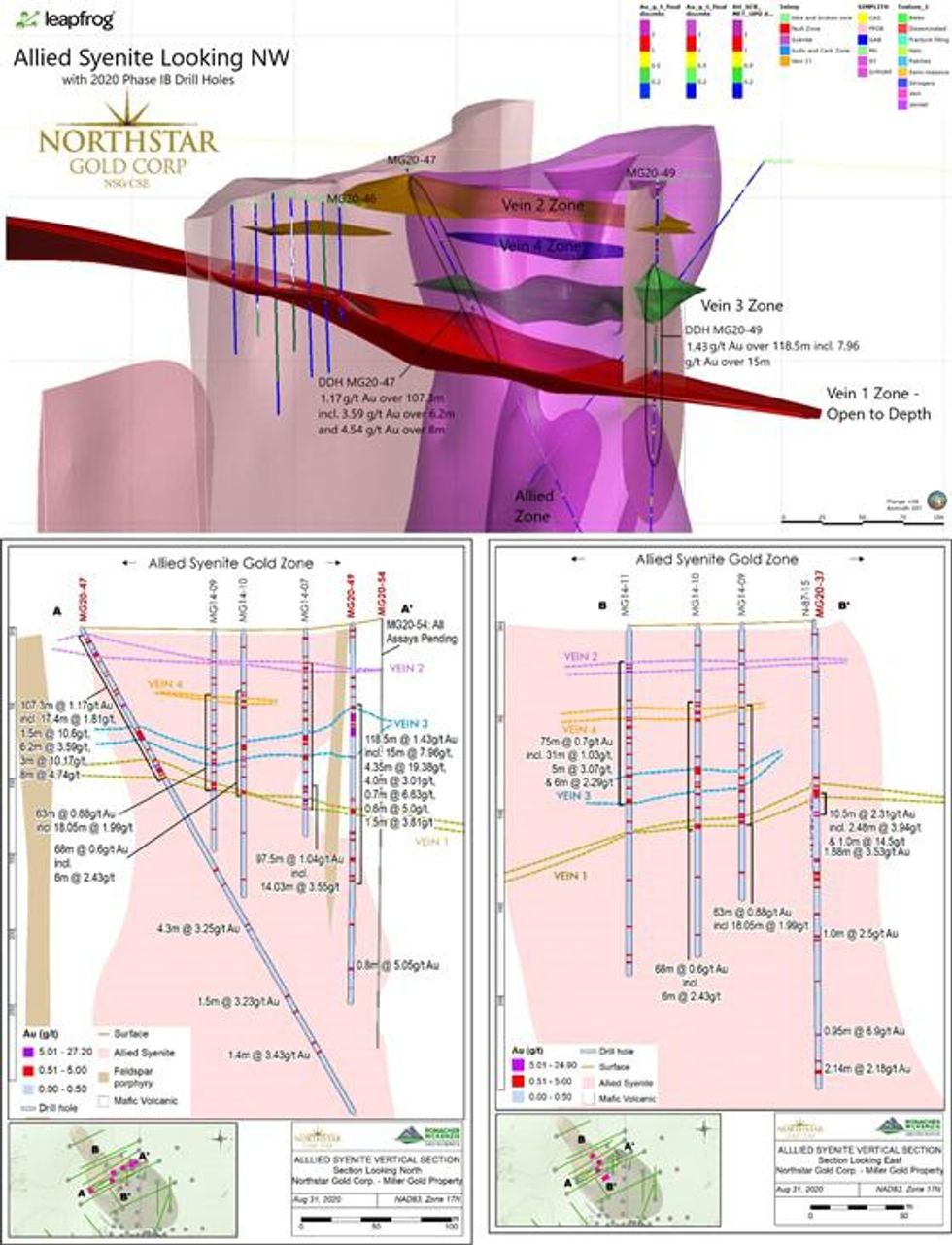Northstar Closes First Tranche of $2.4M, Provides Corporate and Exploration Update