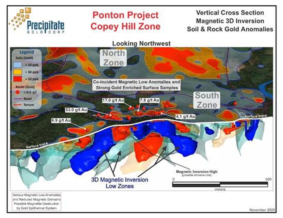 Precipitate's Magnetic 3D Inversion Refines Drill Targets at Copey Hill Zone, Ponton Project, Dominican Republic