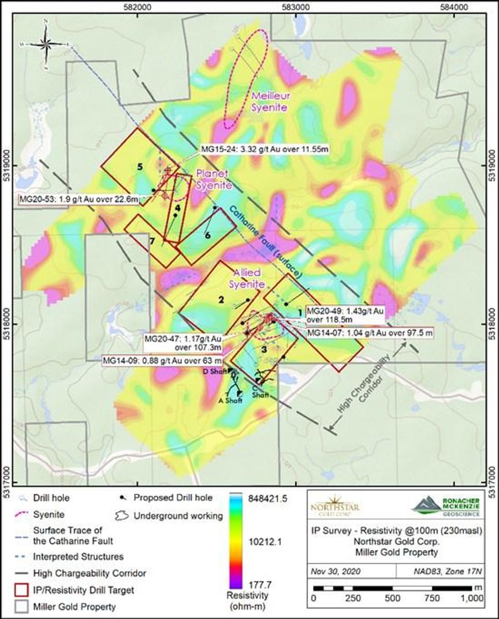 Northstar Geophysics Identifies Large High Chargeability Corridor at Miller Gold Property Encompassing Known Mineralization; New Structures Delineated